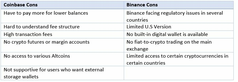 binance-coinbase-pros-cons