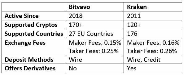bitvavo-review-long-term-investing