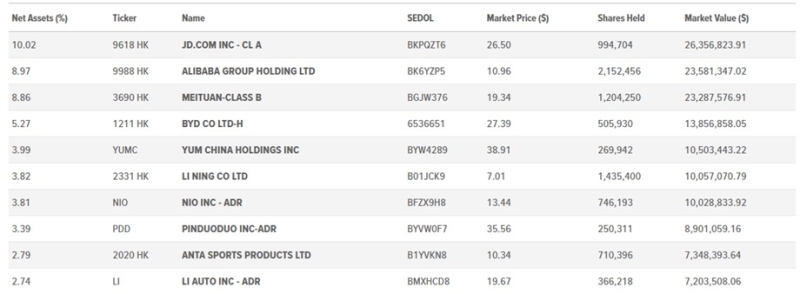 chiq-etf-analysis