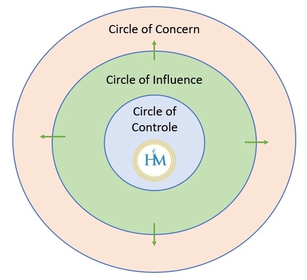 circle-of-influence-expansion