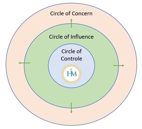 circle-of-influence-expansion