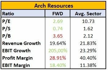 coal-stocks-to-buy-right-now-2022