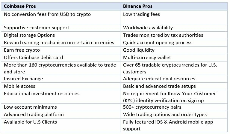 coinbase-binance-pros-and-cons