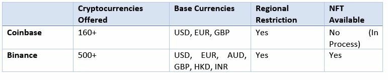 coinbase-vs-binance-crypto-coins-range