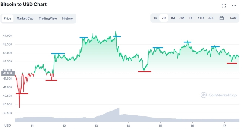 crypto-trading-strategy