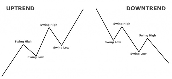 crypto-trading-tips-technical-analysis