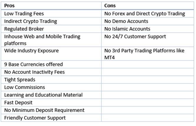 degiro-cryptocurrency-pros-cons