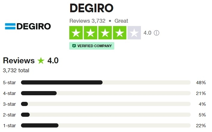 degiro-review-ipo-stocks