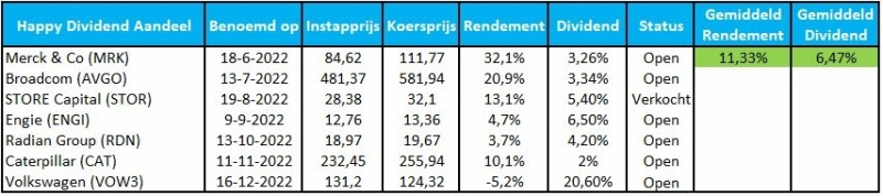 dividend-stock-portfolio-examples