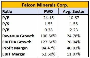 energy-stocks-with-value