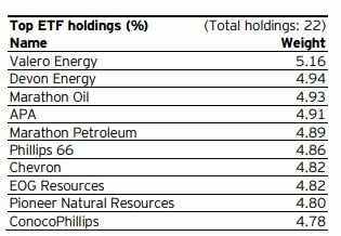 energy-trackers