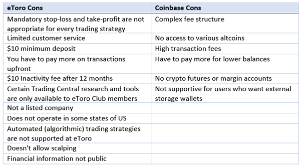 etoro-coinbase-comparison-crypto