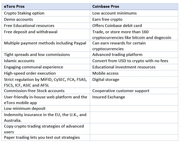 etoro-coinbase-pros-and-cons