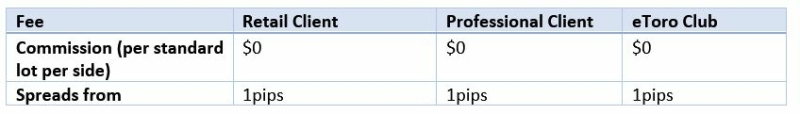 etoro-crypto-costs-comparison