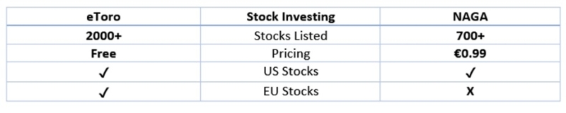 etoro-vs-naga-stock-investing