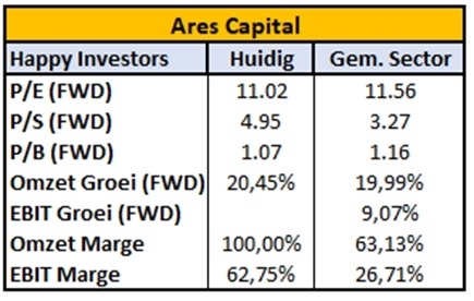 financial-companies-with-high-dividend-2022