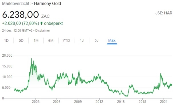 gold-mine-stocks-analysis