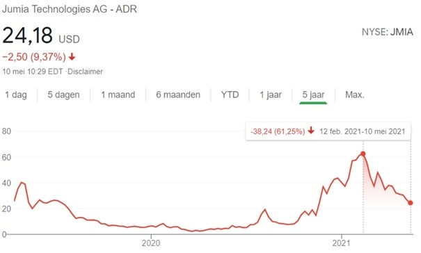 growth-stocks-opportunities