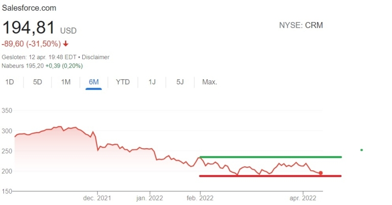 how-to-begin-with-range-trading-1