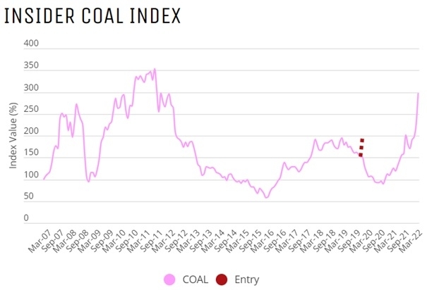 how-to-invest-in-coal-stocks