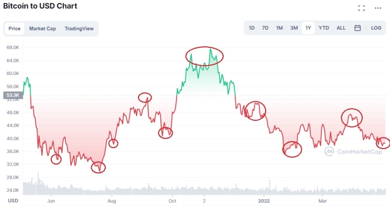 how-to-swing-trade-in-crypto