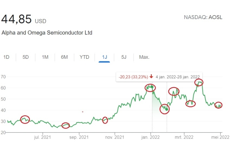 how-to-swing-trade-in-stocks