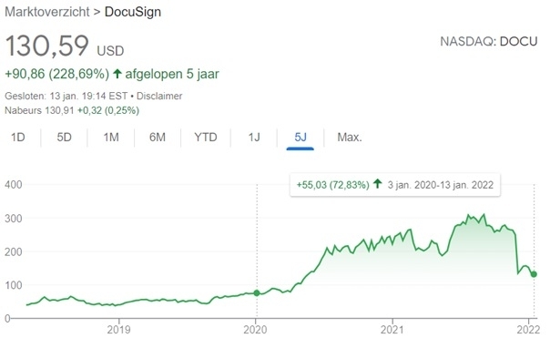 investing-in-fallen-stocks