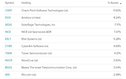 iteq-etf-analysis-stocks