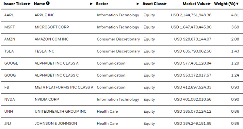 iwda-etf-analysis