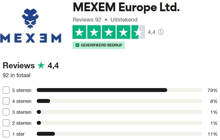 mexem-ipo-stocks-reviews