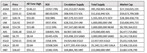 new-crypto-coins-big-potential