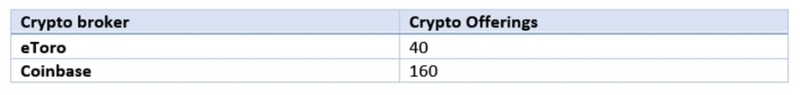 offers-coinbase-more-crypto-than-etoro