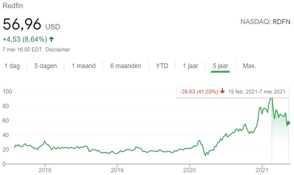 opportunity-growth-stock