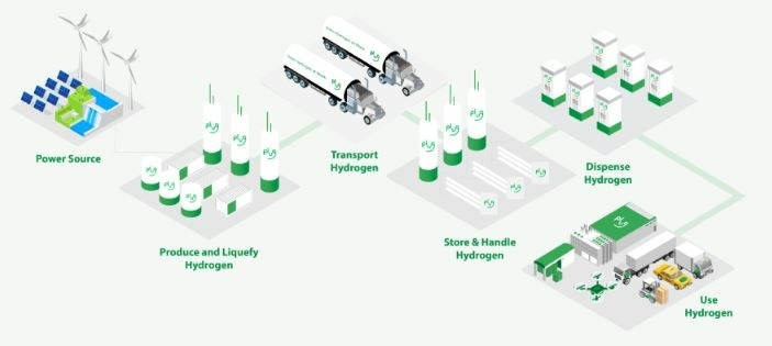 plug-power-stock-analysis