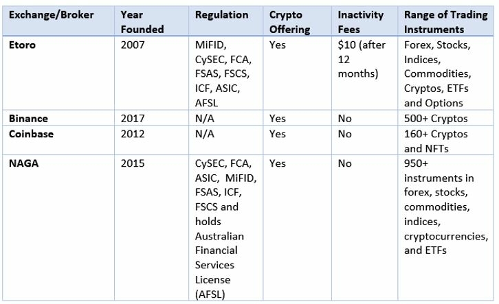 plus500-crypto-comparison