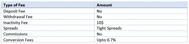 plus500-crypto-fee-review