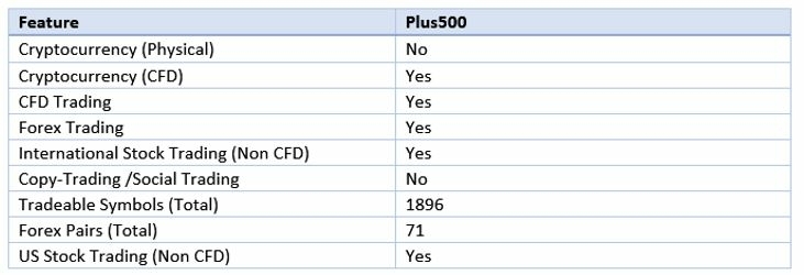 plus500-crypto-offering-review