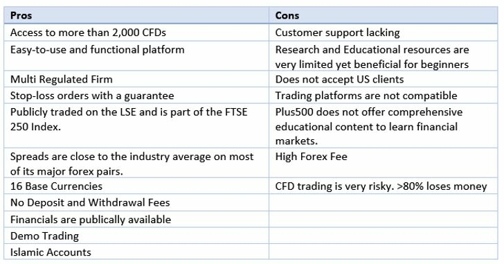 plus500-crypto-pro-and-con