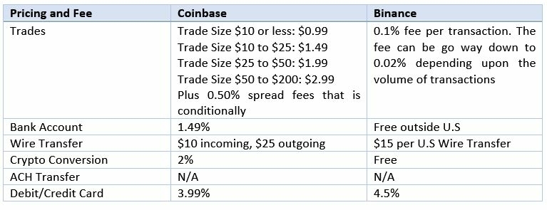 price-comparison-coinbase-vs-binance