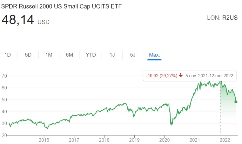 russell-2000-etf-analysis-spdr