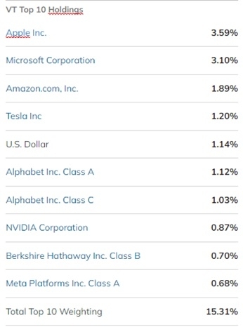 stock-analysis-vanguard-total-world-etf