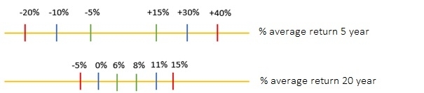 stock-crypto-gains-differences