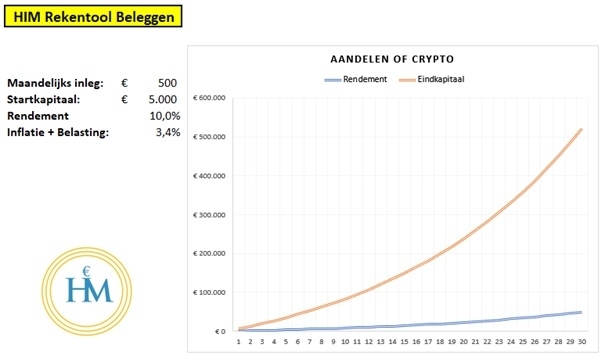 stocks-or-crypto-better-investment