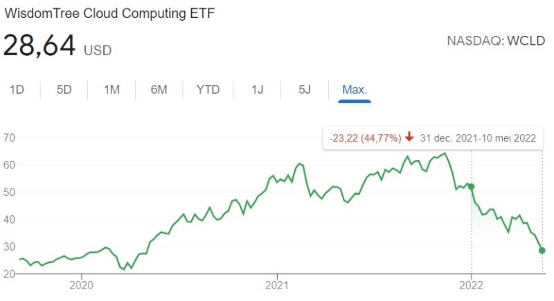 sunken-etf-with-potential