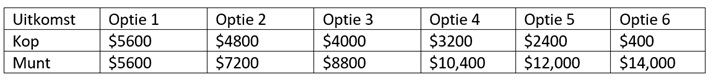 test-my-risk-aversion-investor