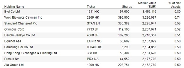 to-buy-vaneck-sustainable-world-etf-or-not-to-buy