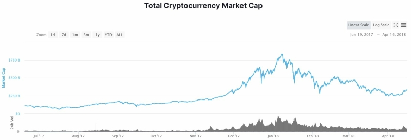 types-of-cryptocurrencies-explanation