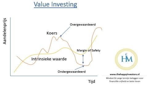 value-investing-explained