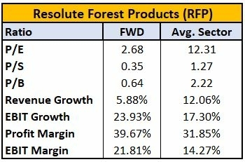 value-stocks-examples