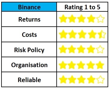 what-are-the-best-investment-platforms